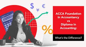 Foundations in Accountancy ACCA 